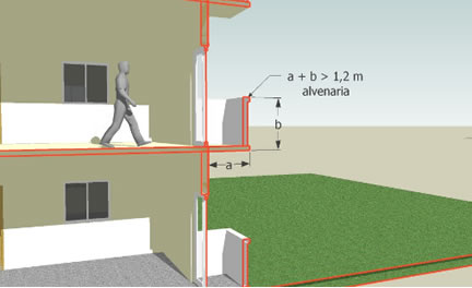 compartimentação vertical